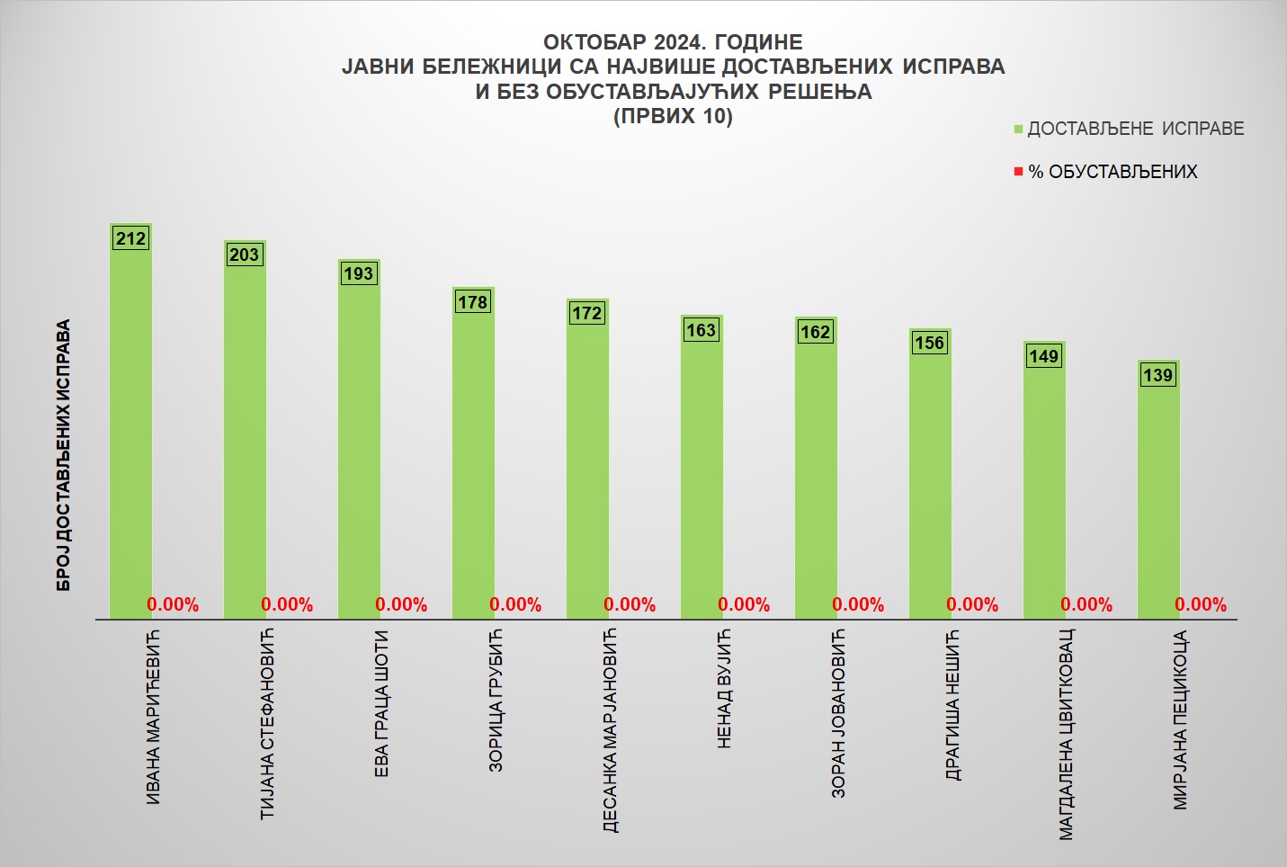 /content/images/stranice/statistika/2024/11/Grafik 3-O.jpg